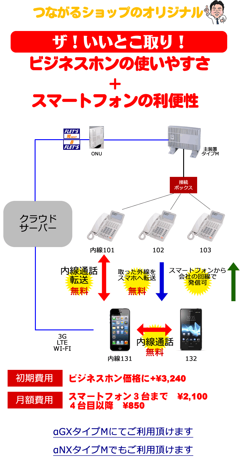 αGX αNX スマートフォン利用