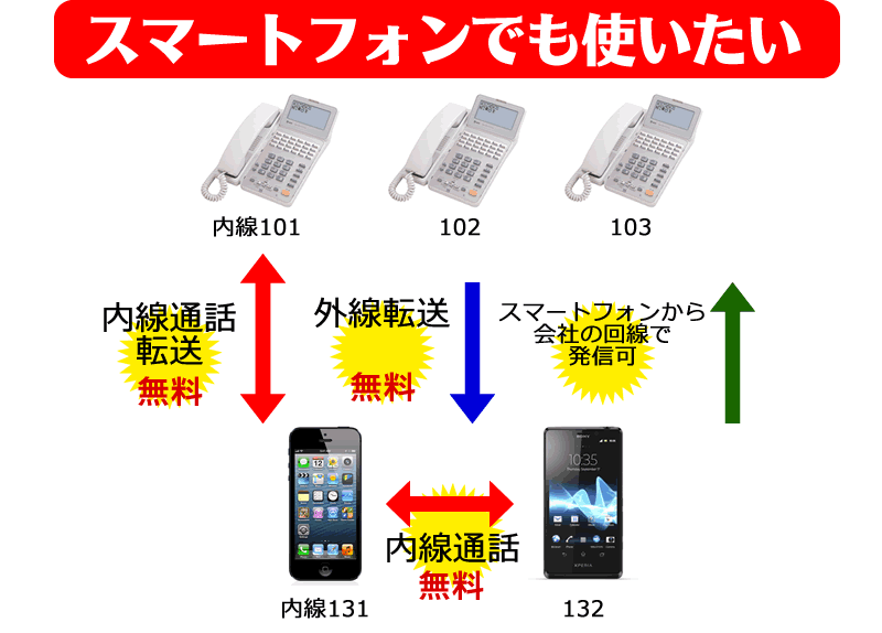 αGXでスマートフォン