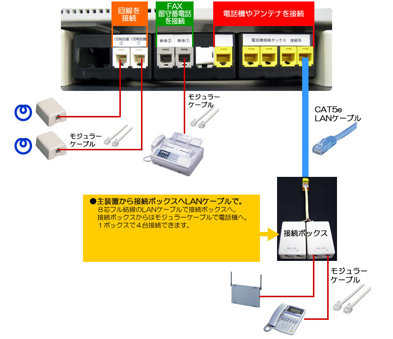 新品）アプライアンス型Asterisk-PBX（主装置） 黒